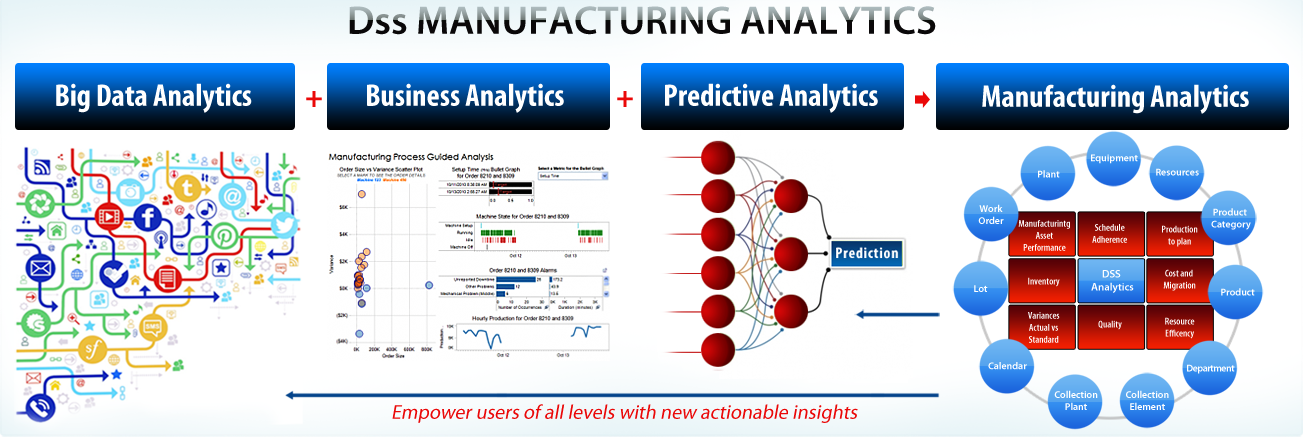 Manufacturing