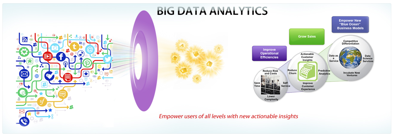 Bigdata Analytics