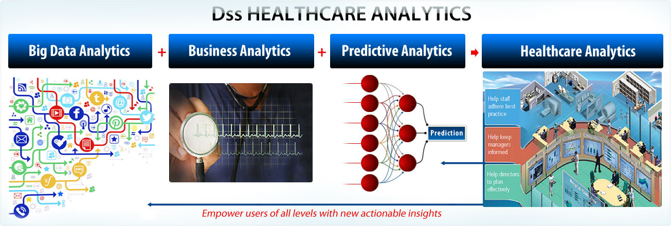 Business Intelligence