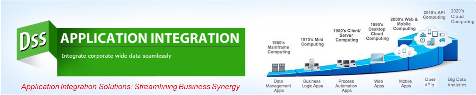 Application Integration