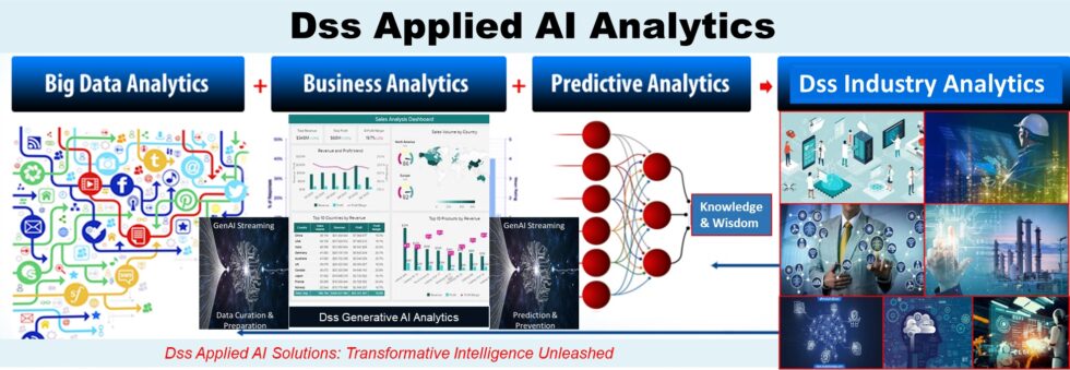 Applied AI Solutions - Dss Solutions