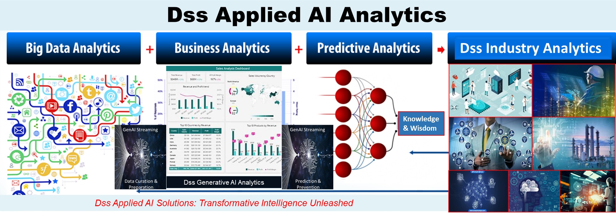 Applied AI Solutions