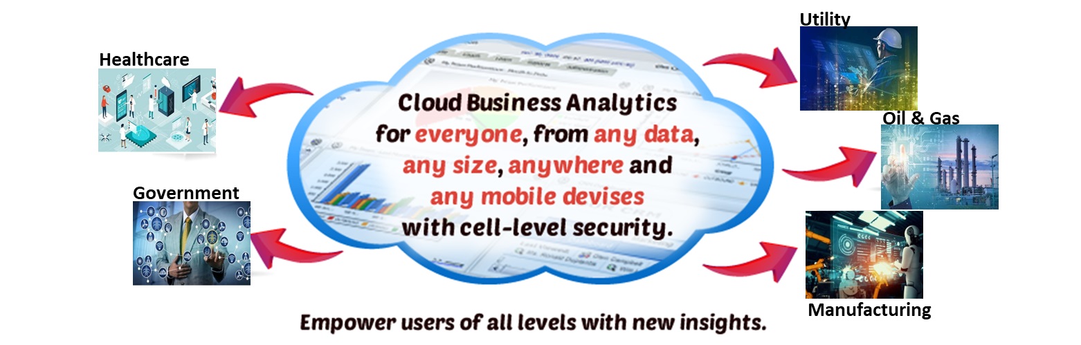 Cloud Computing Solutions