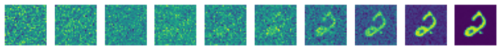 Diffusion Model from Scratch in Pytorch