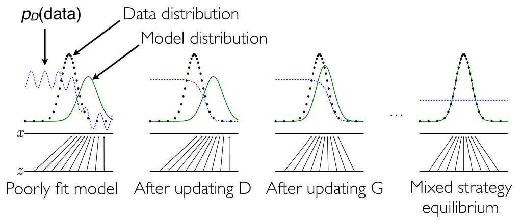 A Simple Regularization for Your GANs