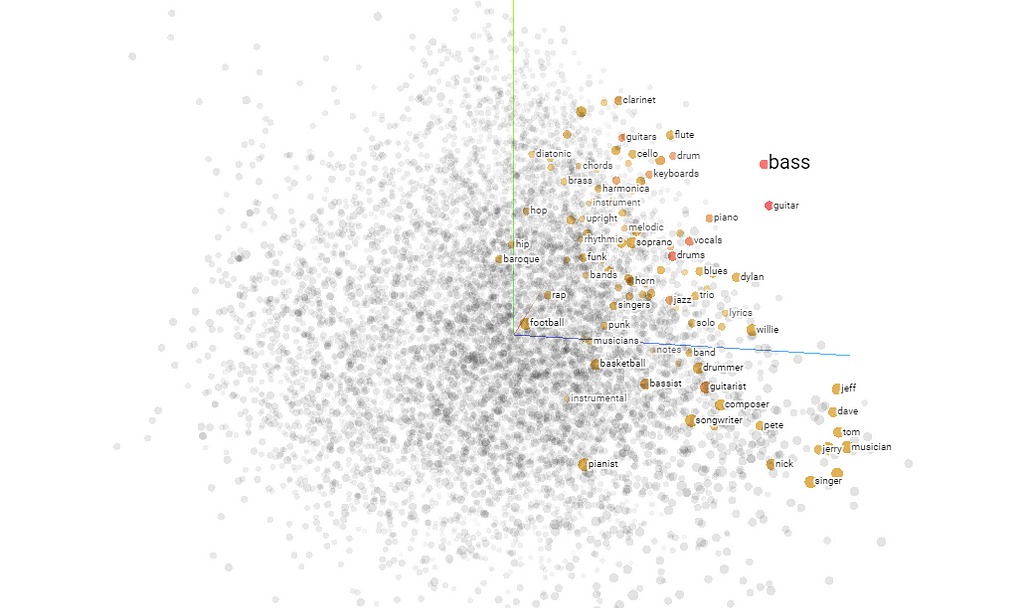 Introducing zeroCPR: An Approach to Finding Complementary Products