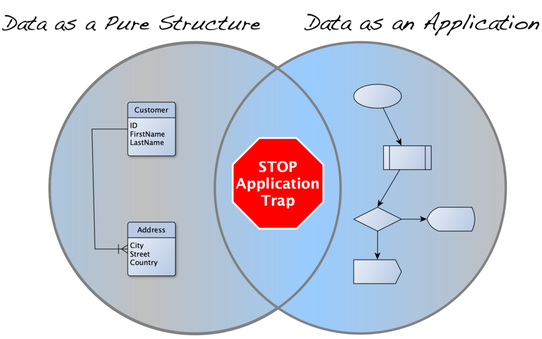 Deliver Your Data as a Product, But Not as an Application