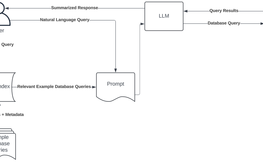 A Simple Strategy to Improve LLM Query Generation