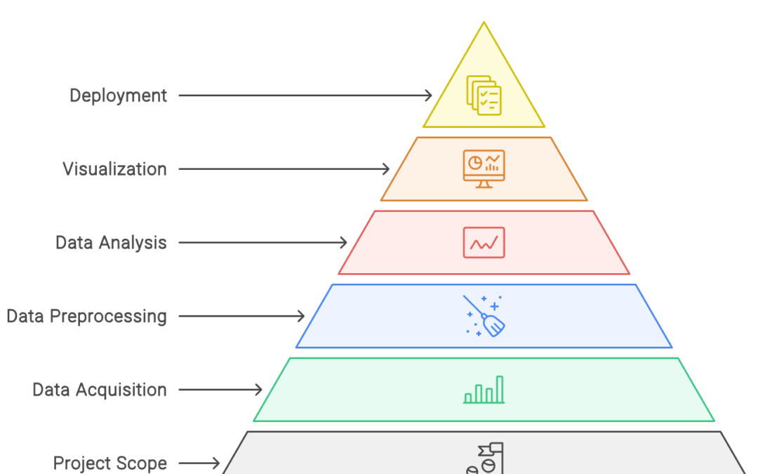 Ultimate Guide: 3D Data Science Systems and Tools