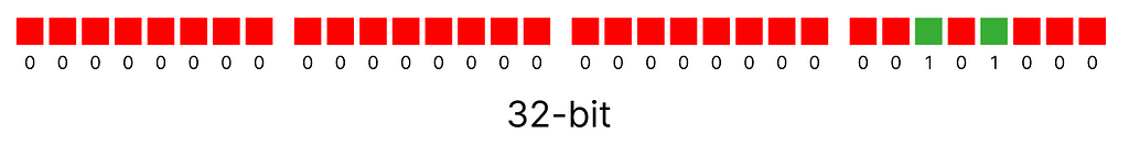 Introducing ft-Q: Improving Vector Compression with Feature-Level Quantization