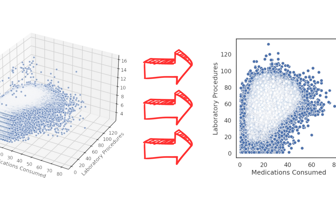 Data Visualization Techniques for Healthcare Data Analysis — Part III