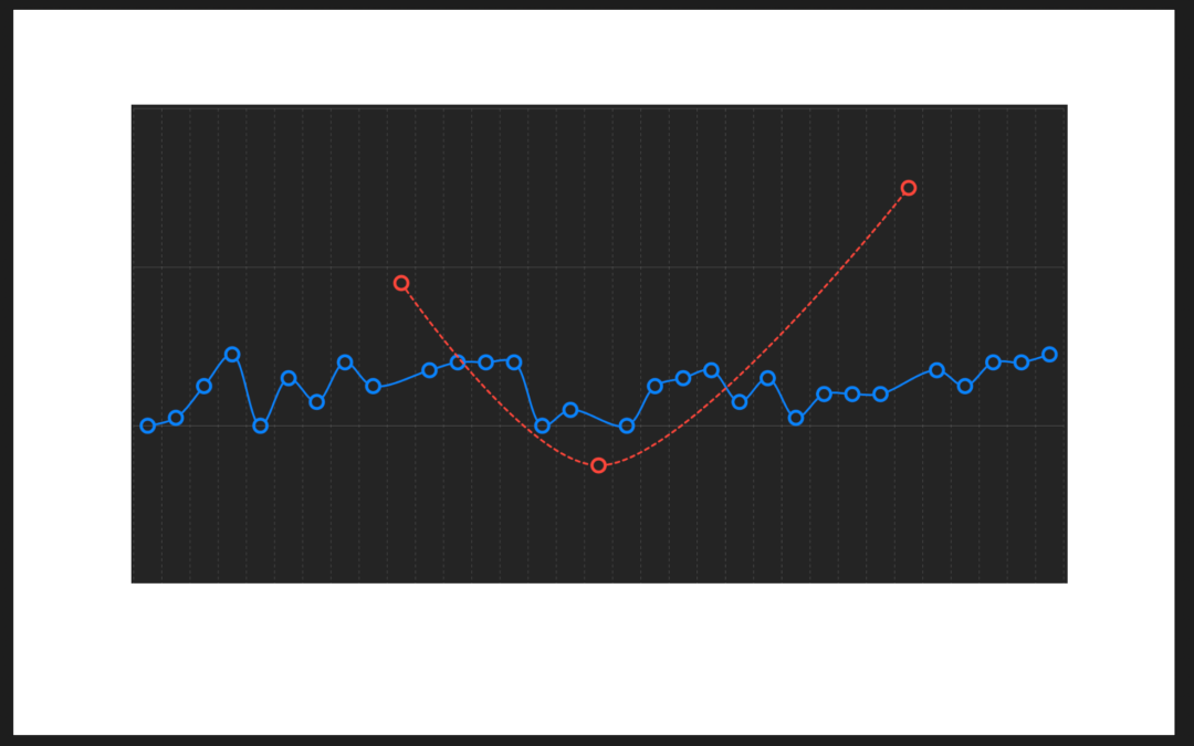 Porting Twitter’s Anomaly Detection Algorithm To Swift