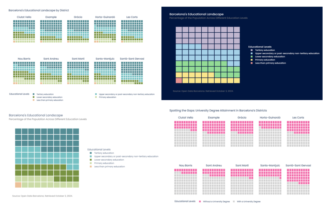 Step-by-Step Guide for Building Waffle Charts in Plotly