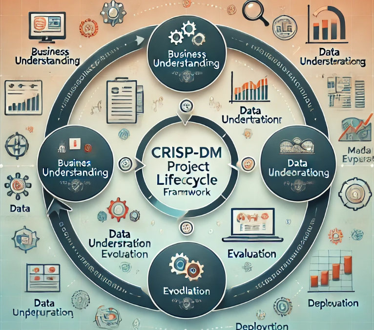 How I Created a Data Science Project Following CRISP-DM Lifecycle