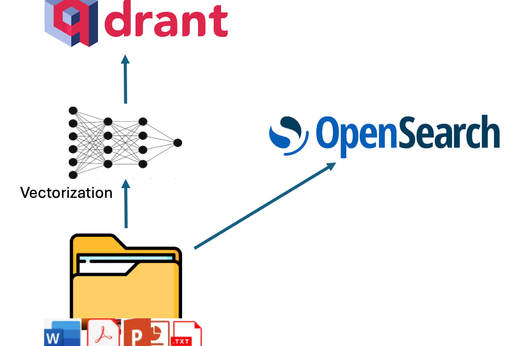 How to Easily Deploy a Local Generative Search Engine Using VerifAI