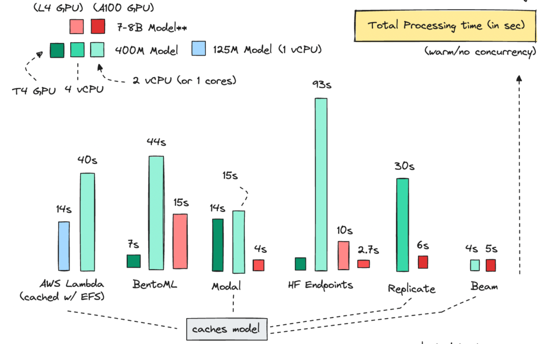 Economics of Hosting Open Source LLMs