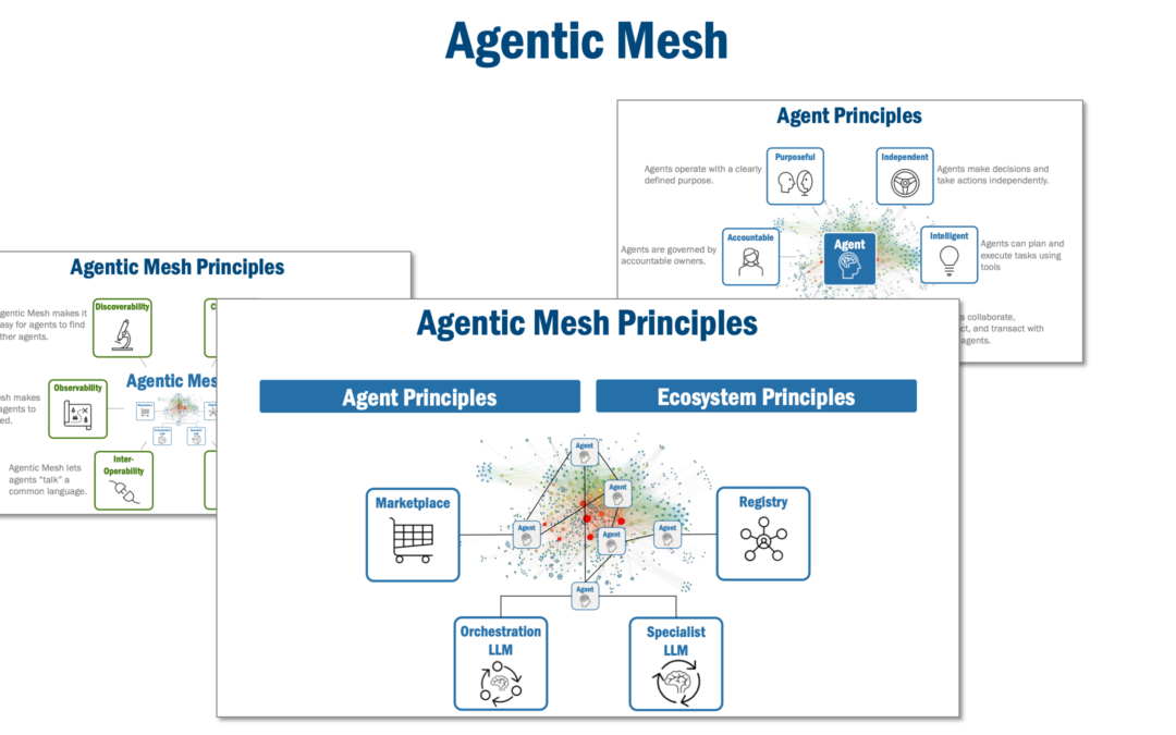 Agentic Mesh — Principles for an Autonomous Agent Ecosystem