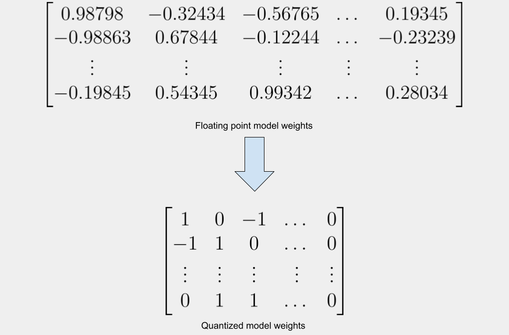 Quantizing Neural Network Models