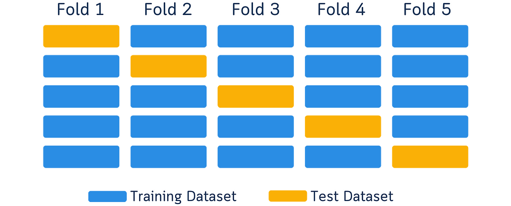 Why Most Cross-Validation Visualizations Are Wrong (And How to Fix Them)