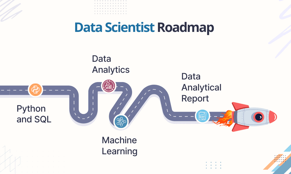 Roadmap for Becoming a Data Scientist