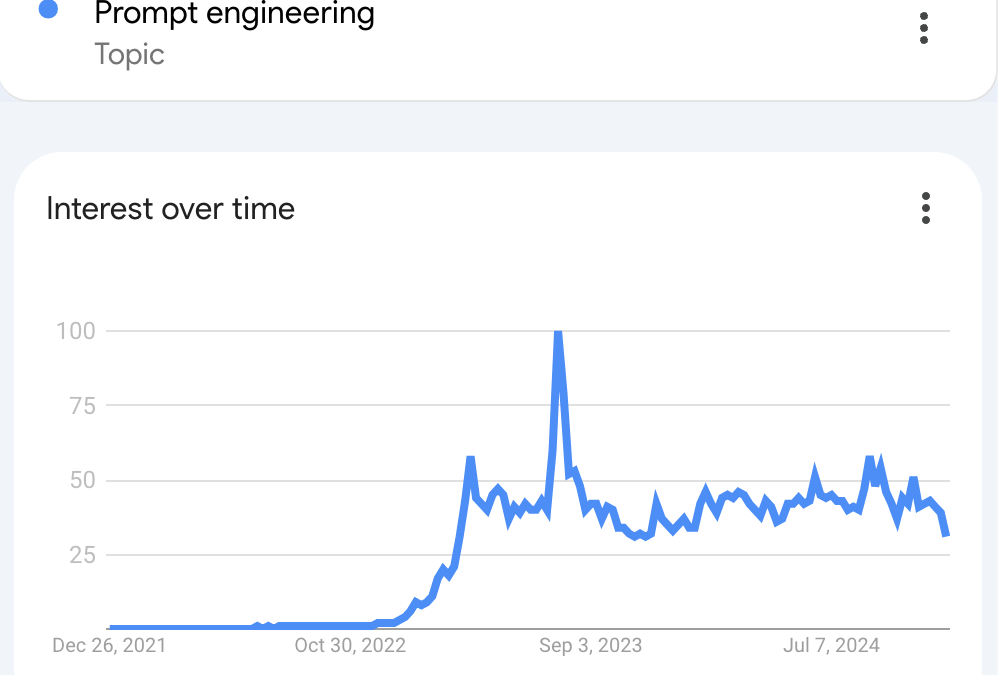 How to Build Prompt Engineering Expertise at Your Company