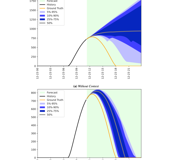 Context-Aided Forecasting: Enhancing Forecasting with Textual Data