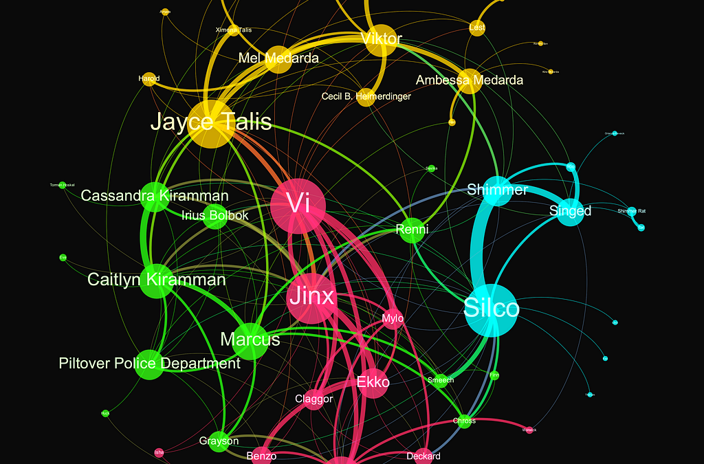 The Arcane Network