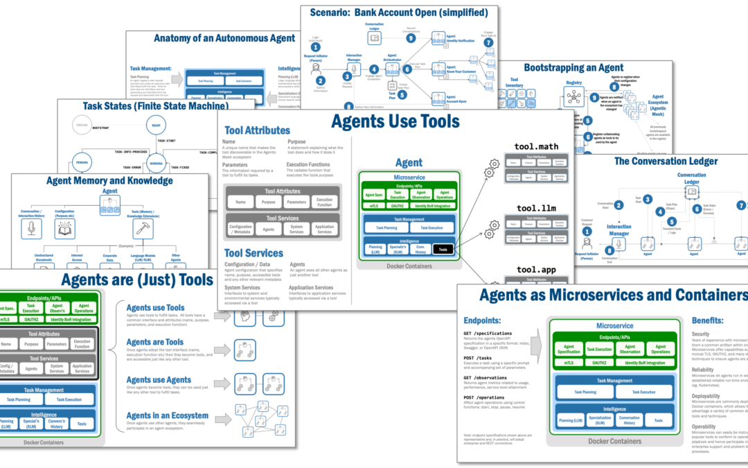 The Anatomy of an Autonomous Agent