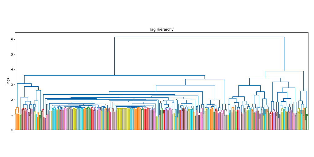 Introducing Univariate Exemplar Recommenders: how to profile Customer Behavior in a single vector