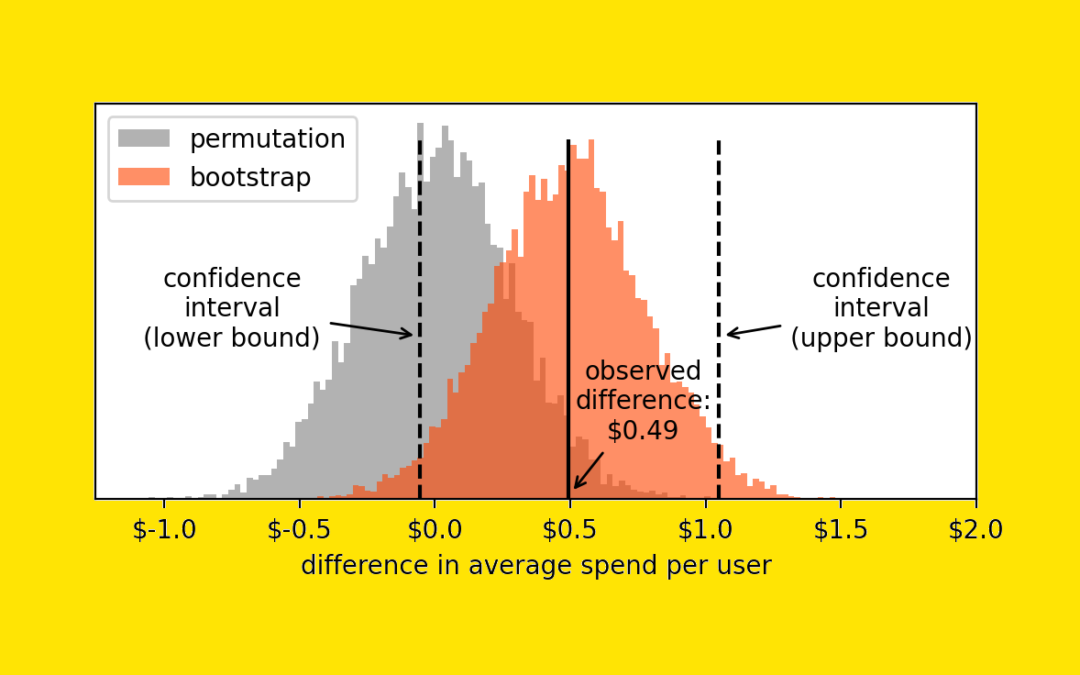 Why “Statistical Significance” Is Pointless