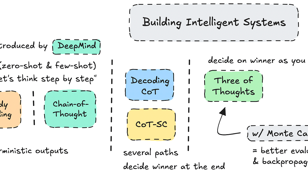 Advanced Prompt Engineering: Chain of Thought (CoT)