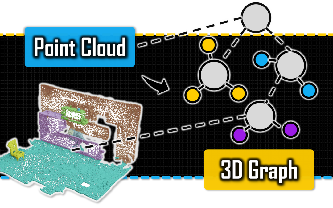 3D Clustering with Graph Theory: The Complete Guide