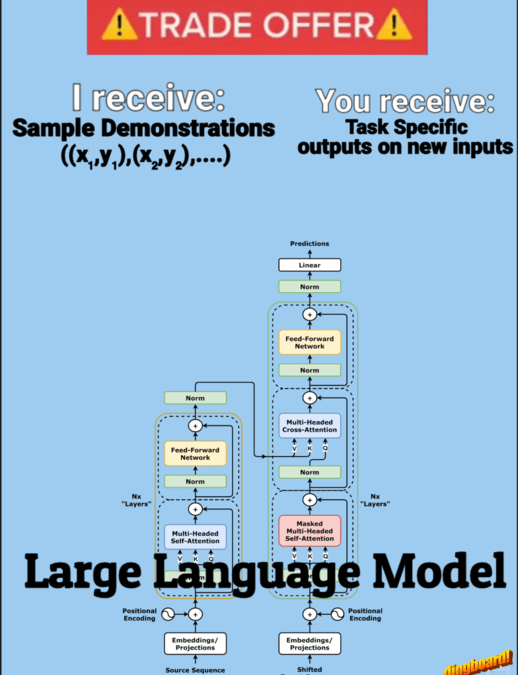 The Math Behind In-Context Learning