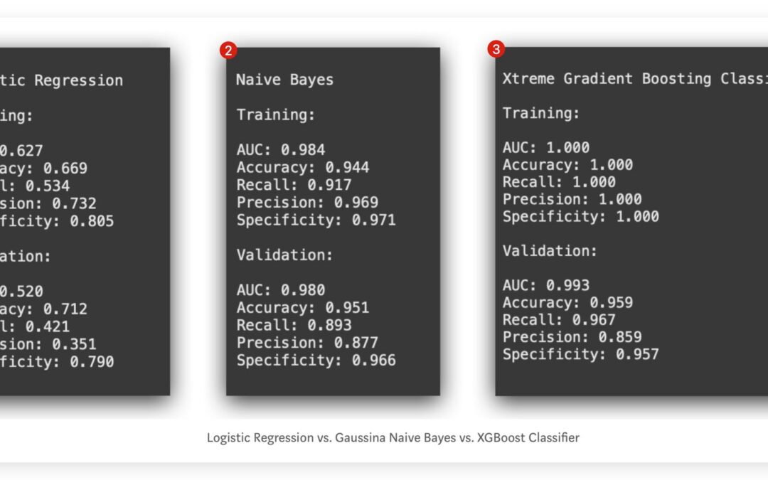 Master Machine Learning: 4 Classification Models Made Simple