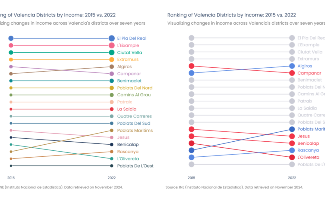 Step-by-Step Guide for Building Bump Charts in Plotly