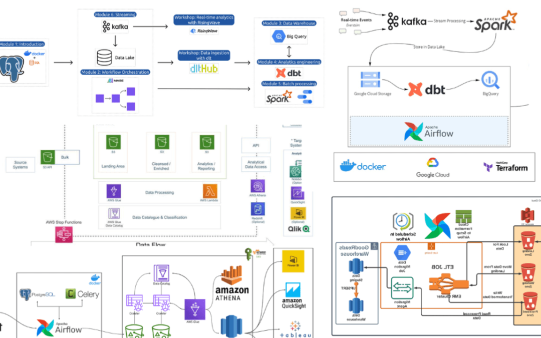 7 Projects to Master Data Engineering