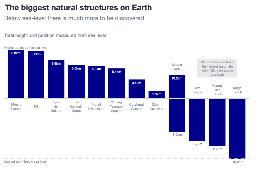 Awesome Plotly with Code Series (Part 7): Cropping the y-axis in Bar Charts