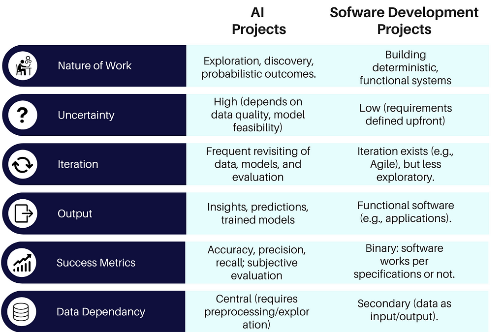 AI Development vs Software Engineering: Key Differences Explained