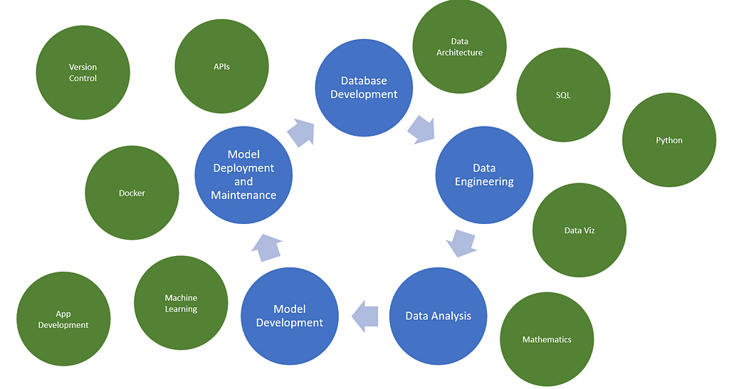 Journey to Full-Stack Data Scientist: Model Deployment