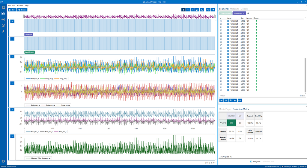 A Guide To Time-Series Sensor Data Classification using UCI HAR Data