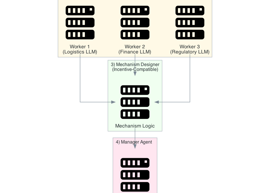 Chain-of-Agents Meets Mechanism Design