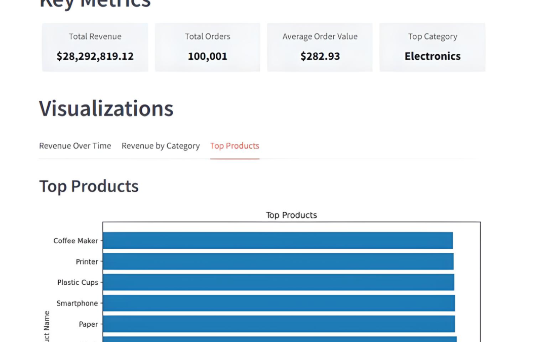 Building a Data Dashboard