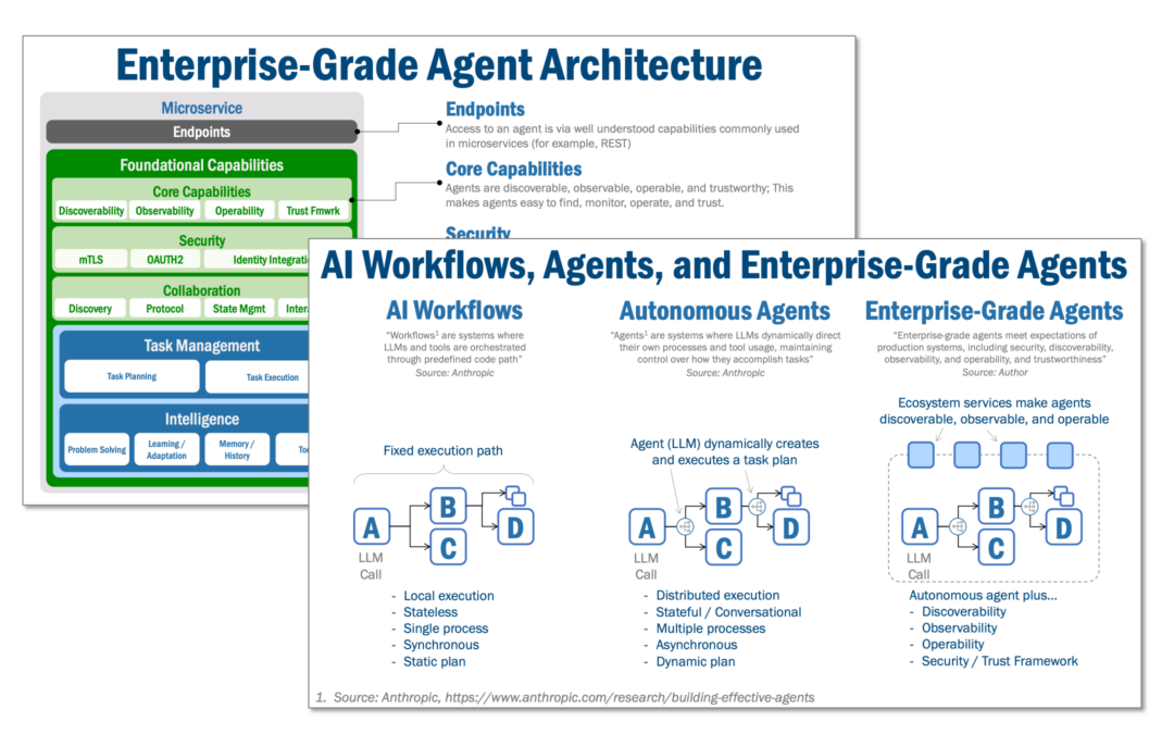 Agentic Mesh: Towards Enterprise-Grade Agents