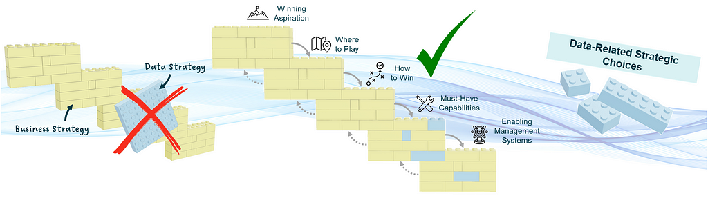 How Most Organizations Get Data Strategy Wrong — and How to Fix It