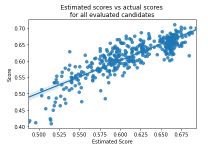 An Overview of Feature Selection