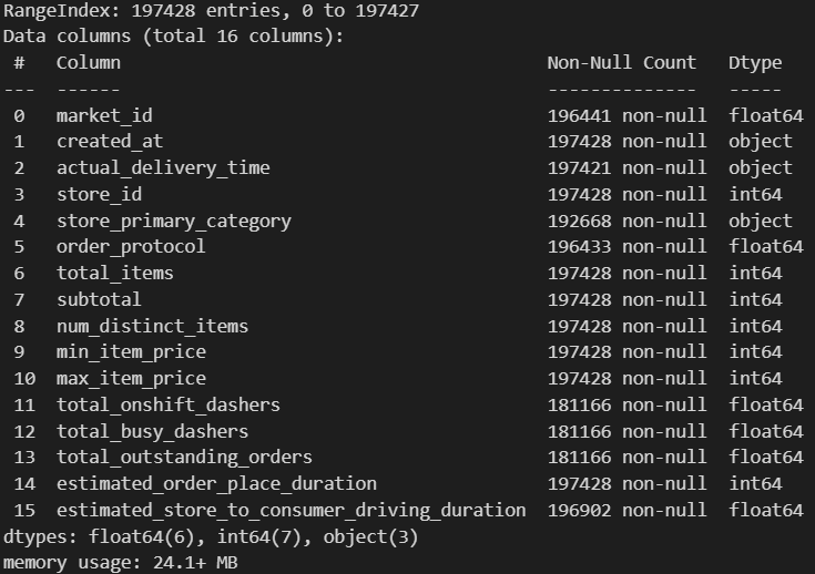 Building a Regression Model: Delivery Duration Prediction