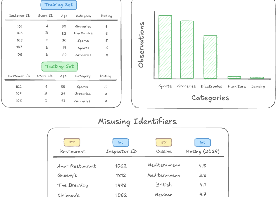 Avoid These Easily Missed Mistakes in Machine Learning Workflows — Part 1