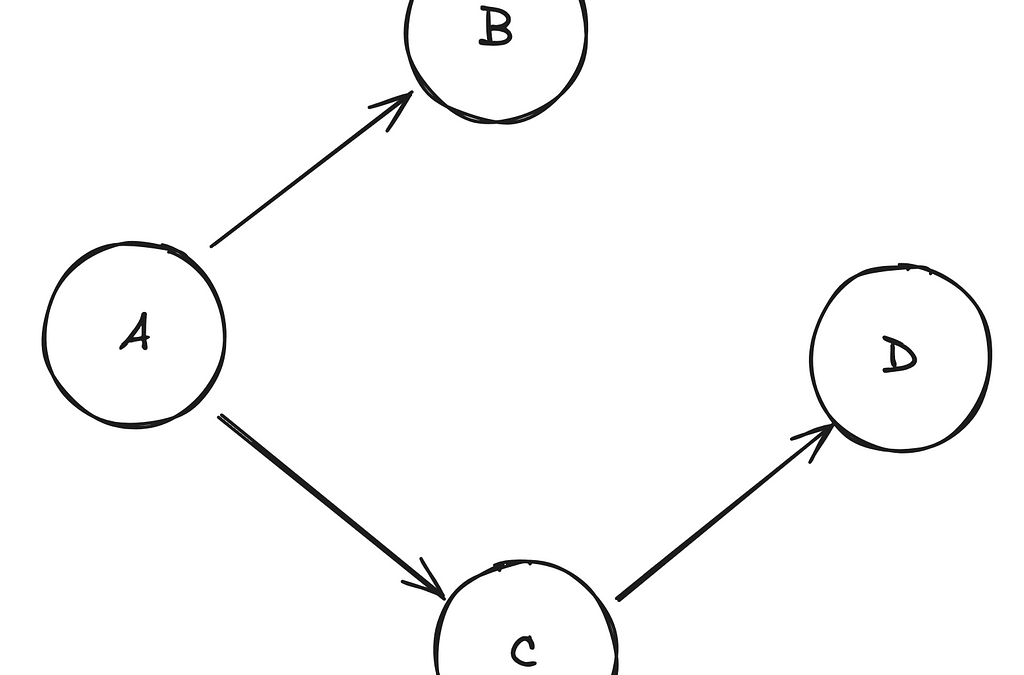 Recursive Walks down User Referral Trees