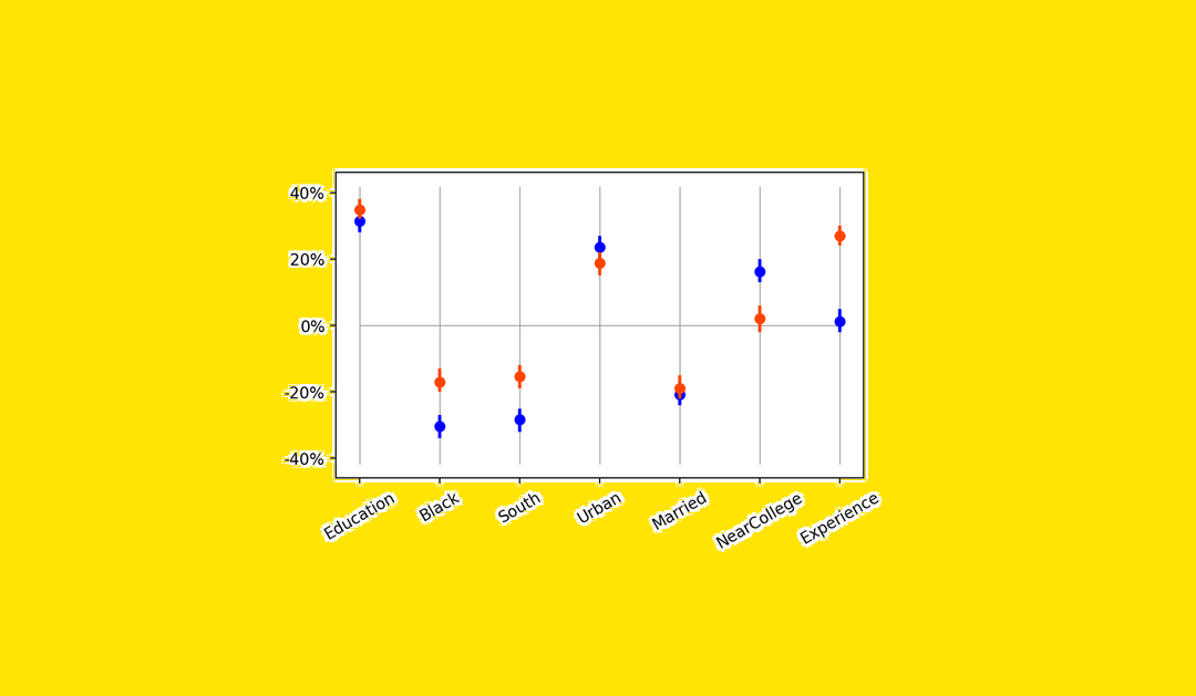 Think Correlation Isn’t Causation? Meet Partial Correlation