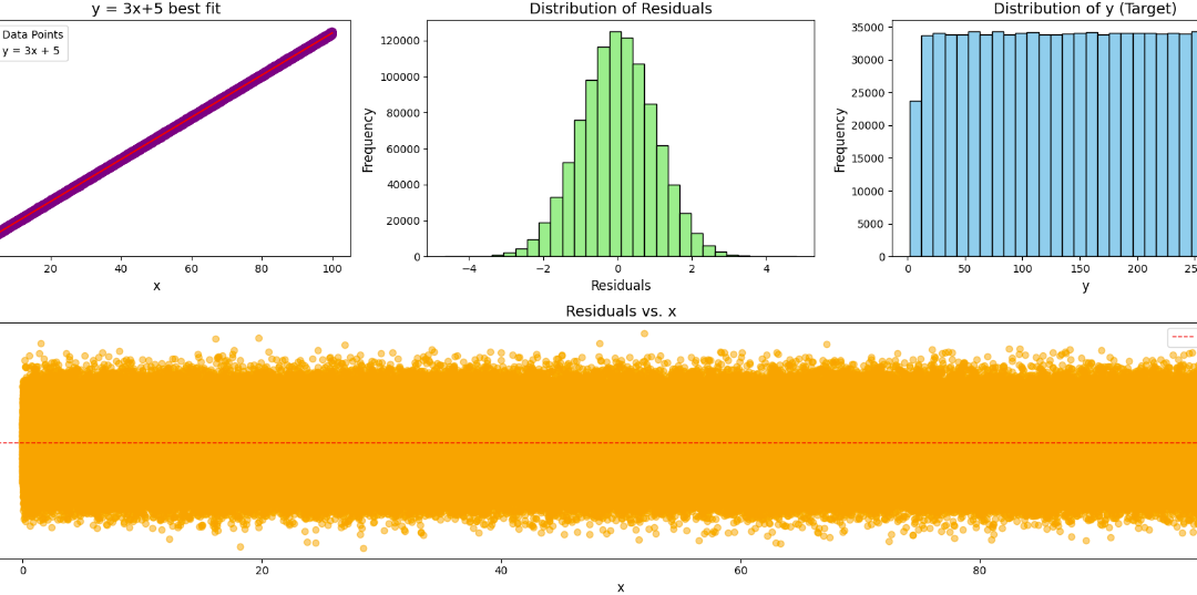 Navigating Data Science Content: Recognizing Common Pitfalls, Part 1